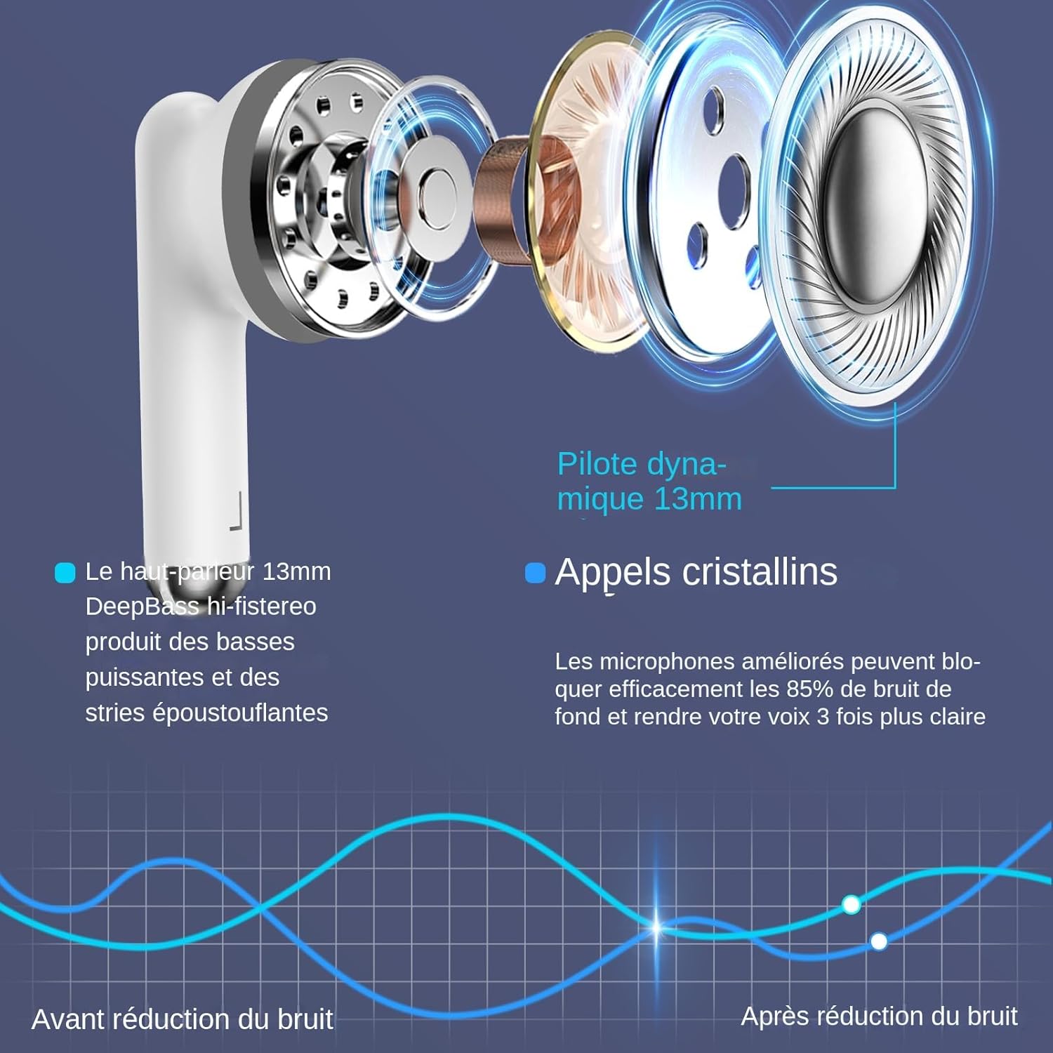 Générique Écouteurs sans Fil,Bluetooth sans Fil,Temps de Lecture de Cycle 30h Casque avec boîtier de Charge et Microphone, stéréo,oreillette Bluetooth sans (Noir) (Blanc)