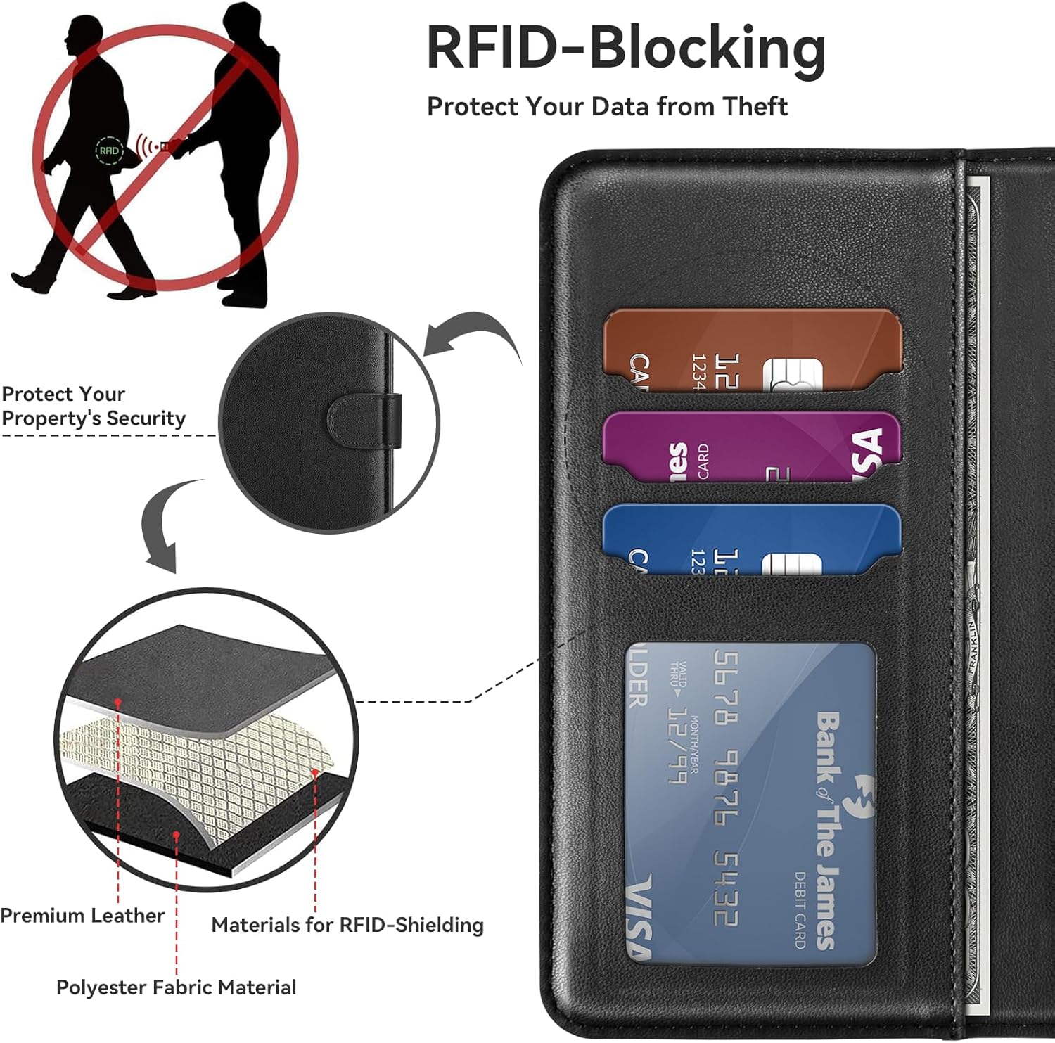 ivencase Coque pour Samsung Galaxy A16 avec Verre Trempé, étui Cuir PU Magnétique [ Pochette de Portefeuille ], Housse de Fonction Stand Video Porte Carte Credit à Rabat pour Samsung A16 5G/4G - Noir